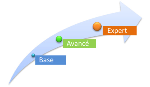 Formation informatique